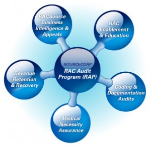 RAC Audit Wheel