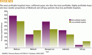 Image of Payer Mix
