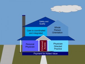 pchch URAC PCHCH Accreditation