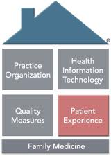 pcmh Patient centered medical home