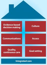 URAC PCHCH Accreditation URAC PCHCH Accreditation