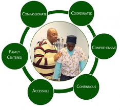 Person centered medical home model Person centered medical home model