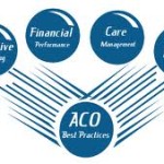aco 3