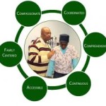 medical home 6
