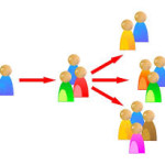 networking