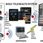 telehealth 3