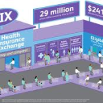 health insurance exchange