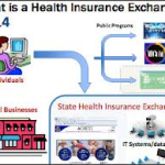 health insurance exchange 2