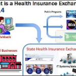 The 4 “Metal Plans” of Health Insurance Exchanges