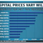 hospital charges very