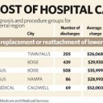 hospital charges