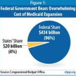 medicaid3 Medicaid Expansion Under the ACA