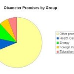 obama promises made
