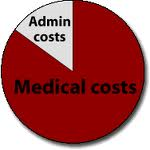 medical loss ratio