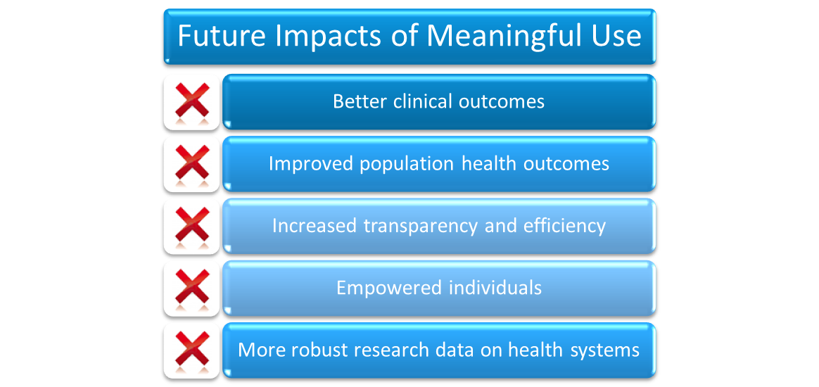 EHR Meaningful Use 101 What Does it Mean for the Future BHM