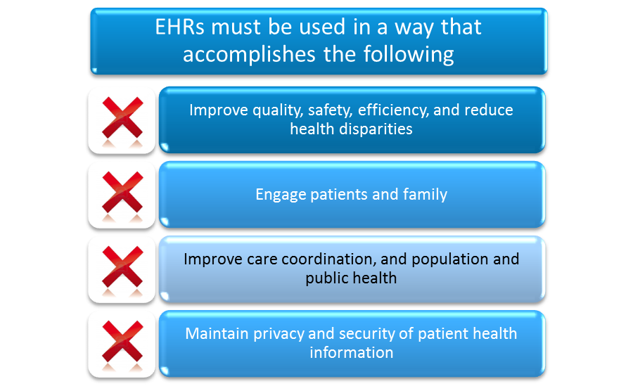 Meaningful Use 101 Defining Meaningful Use BHM Healthcare Solutions