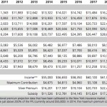 health exchange subsidy outlook