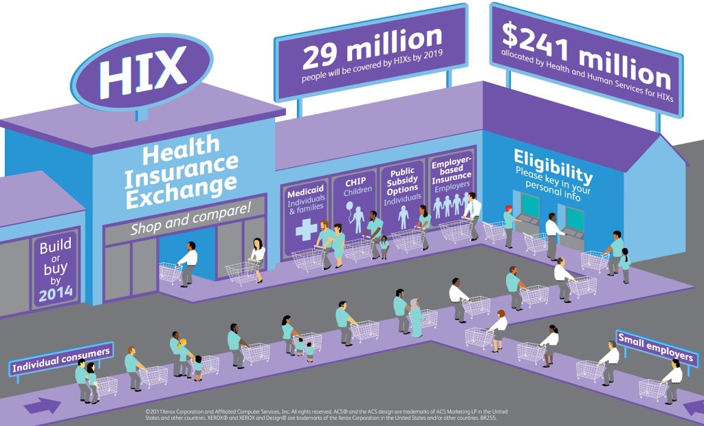 An Image Of A Health Insurance Exchange Marketplace Chart Stock Photo