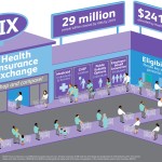 Health Insurance Exchange