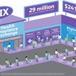 Health Insurance Exchange. Register for our new Series on the Healthcare Exchanges today.