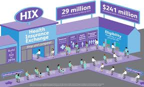 health insurance exchange. Insurance Marketplaces 101