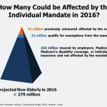 how_many_could_be_affected_by_the_individual_mandate_in_2016-1