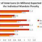 individual mandate