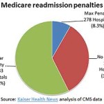 readmissions_piegraph_10012012b. What healthcare reform means for patient care. 