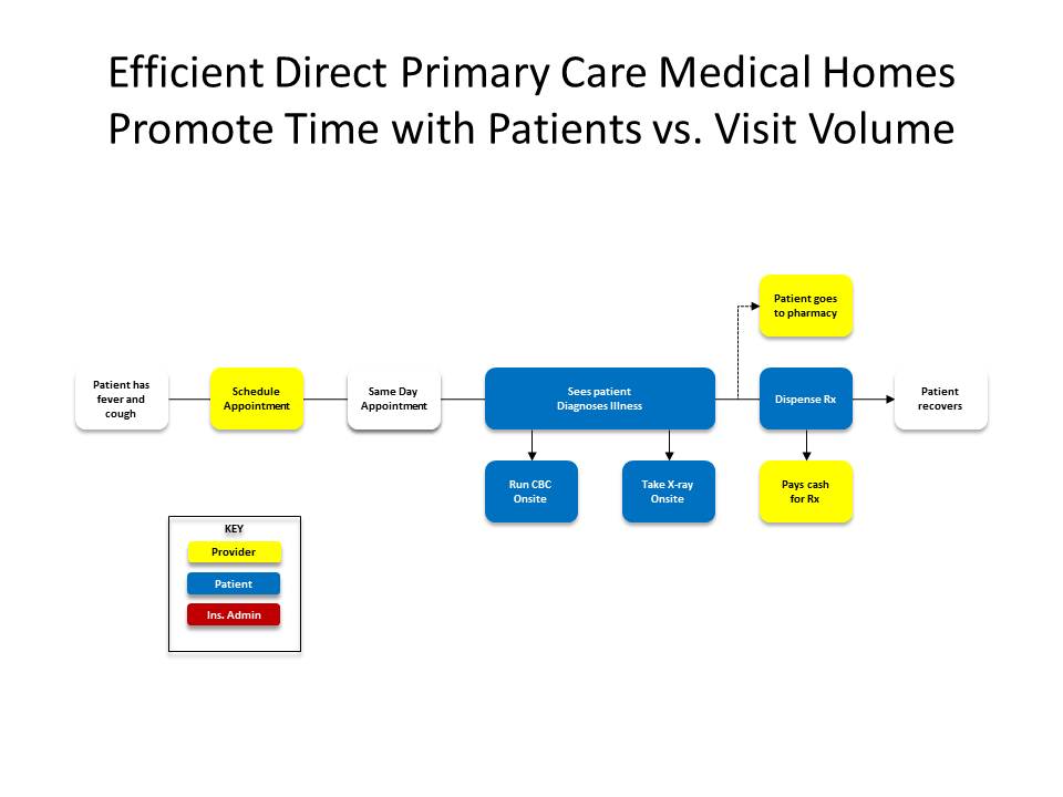 direct primary care